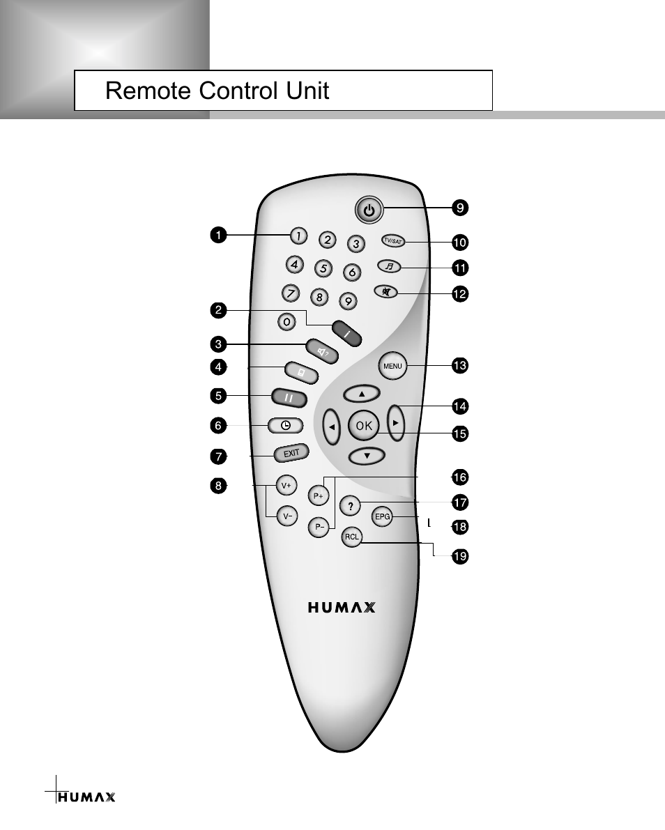 Remote control unit | Humax CR-3510 User Manual | Page 12 / 39