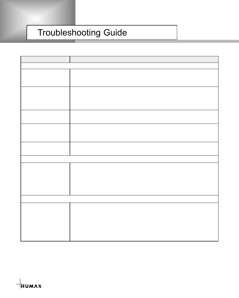 Troubleshooting guide | Humax CR-3510 User Manual | Page 32 / 39