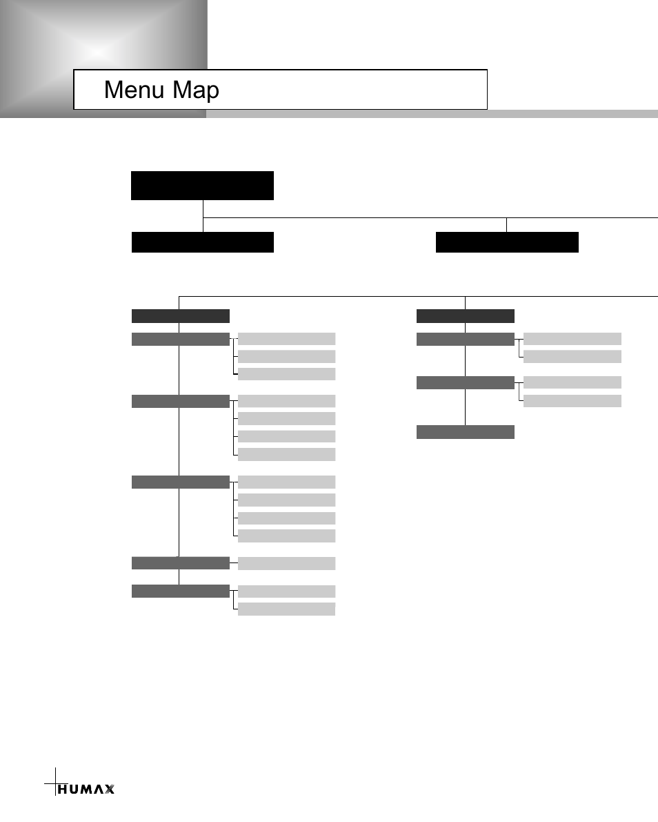 Menu map, Main menu, Tv guide parental control | Humax CR-3510 User Manual | Page 34 / 39