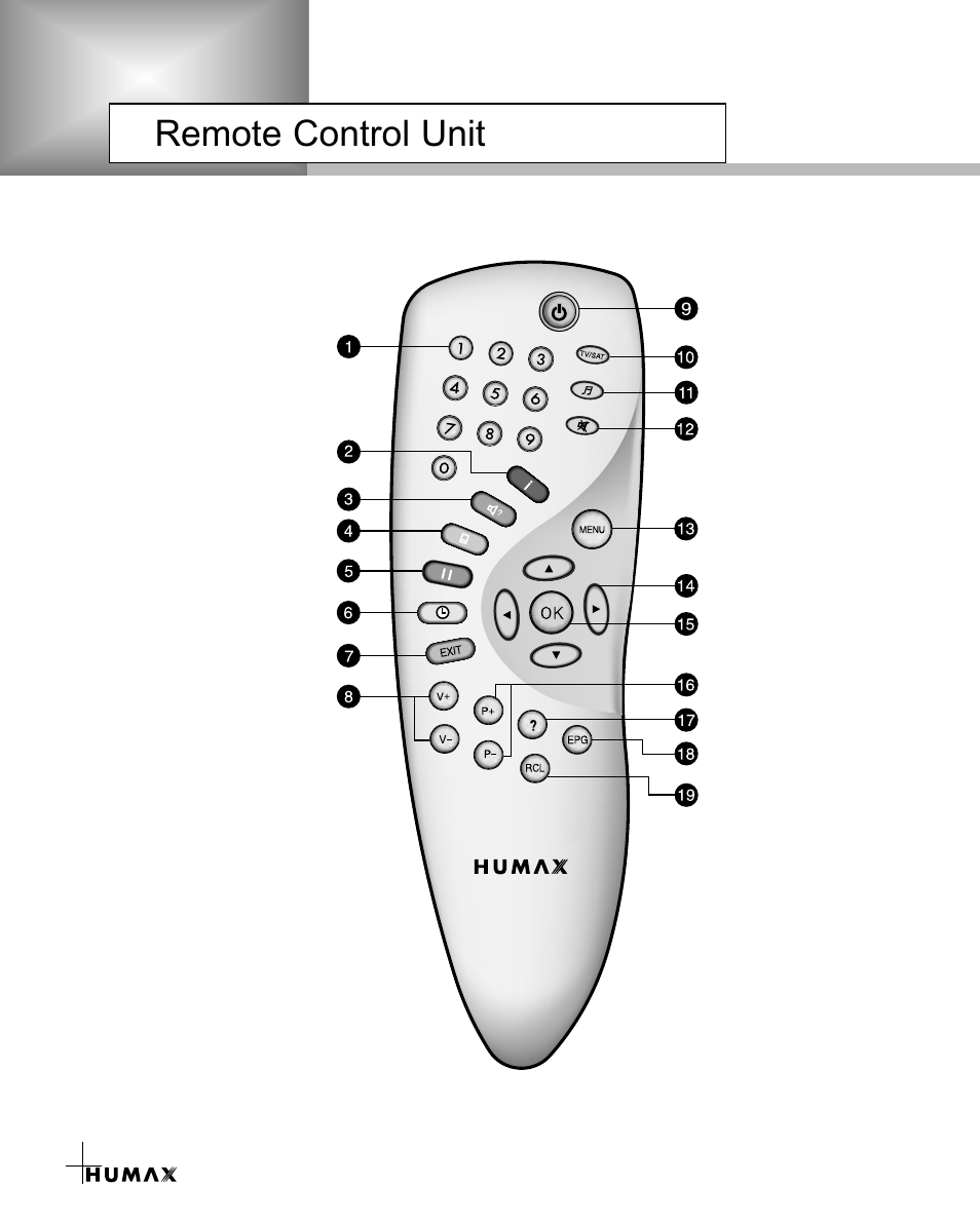Remote control unit | Humax VA-3210 User Manual | Page 12 / 38