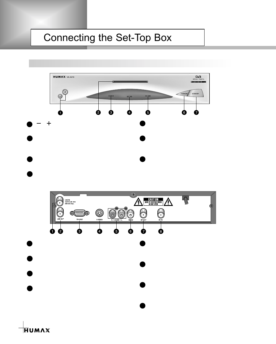 Connecting the set-top box, Front & real panel | Humax VA-3210 User Manual | Page 8 / 38