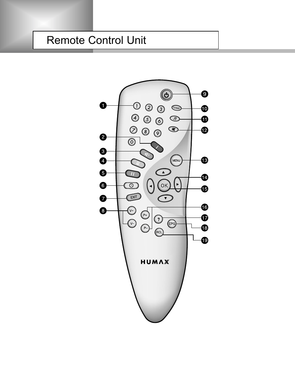 Remote control unit | Humax NA-3712 User Manual | Page 15 / 49