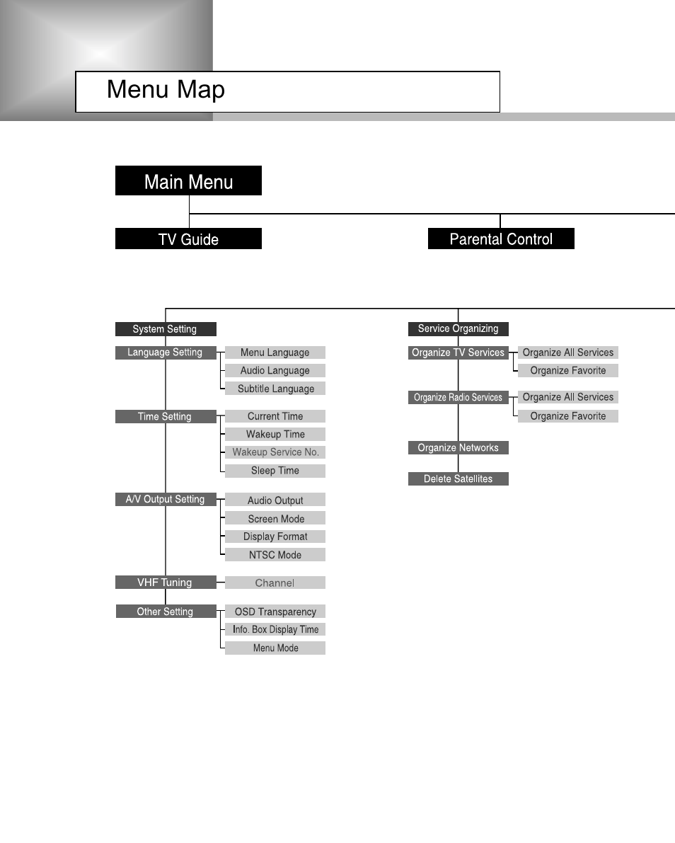 Menu map | Humax NA-3712 User Manual | Page 45 / 49