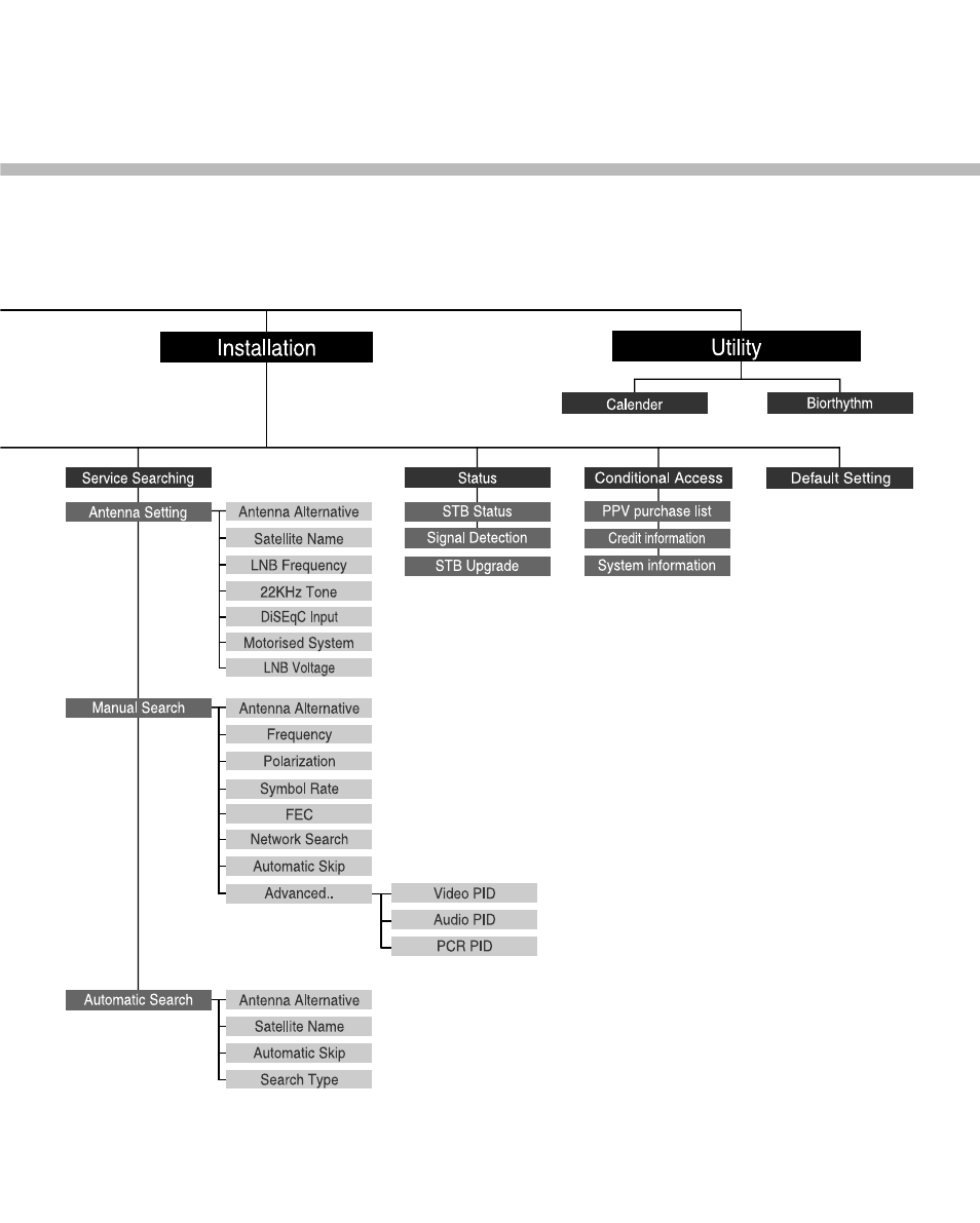 Humax NA-3712 User Manual | Page 46 / 49