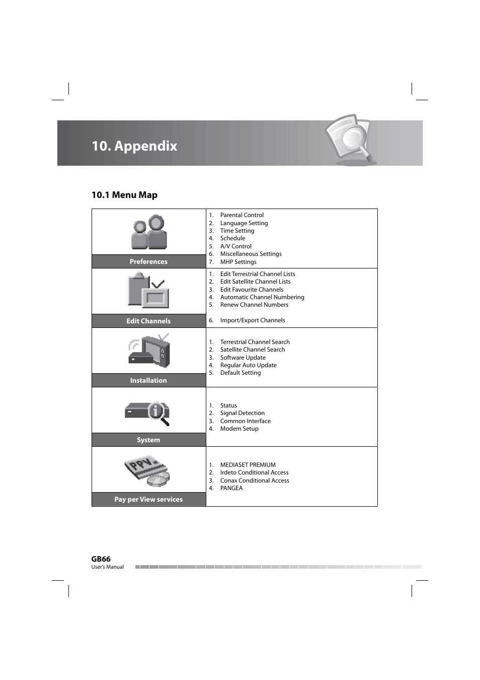 Appendix, 1 menu map | Humax COMBO-9000 User Manual | Page 67 / 86