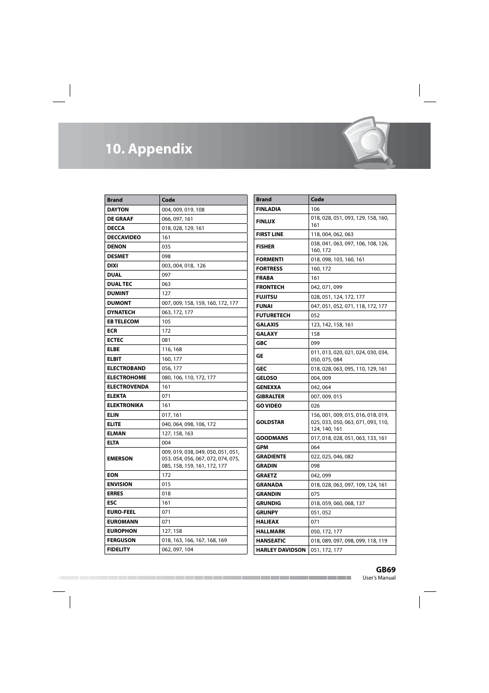 Appendix, Gb69 | Humax COMBO-9000 User Manual | Page 70 / 86