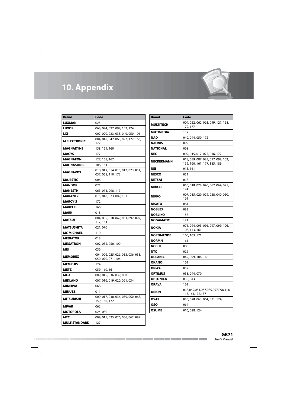 Appendix, Gb71 | Humax COMBO-9000 User Manual | Page 72 / 86