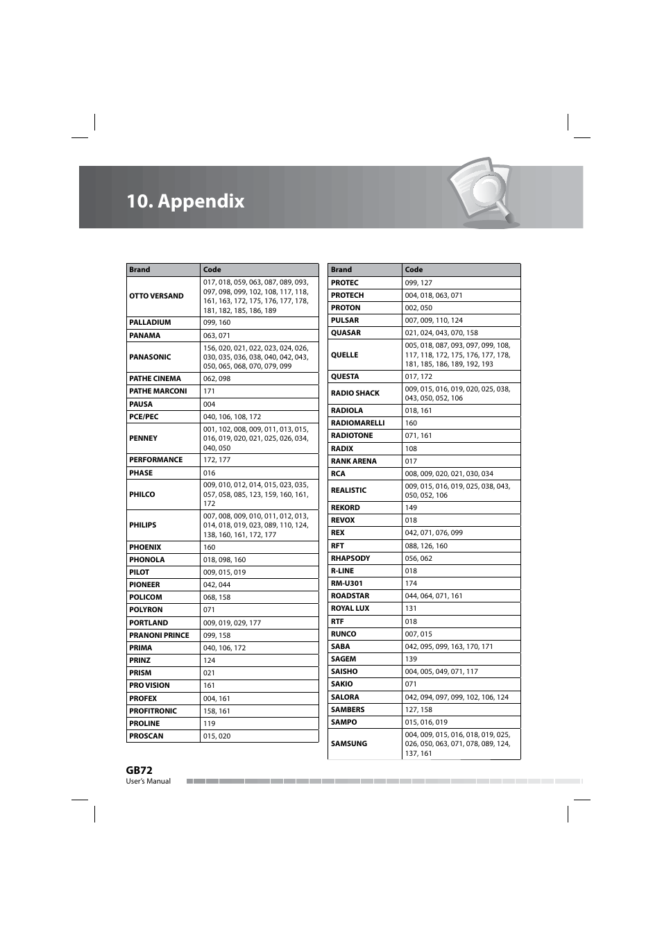 Appendix, Gb72 | Humax COMBO-9000 User Manual | Page 73 / 86