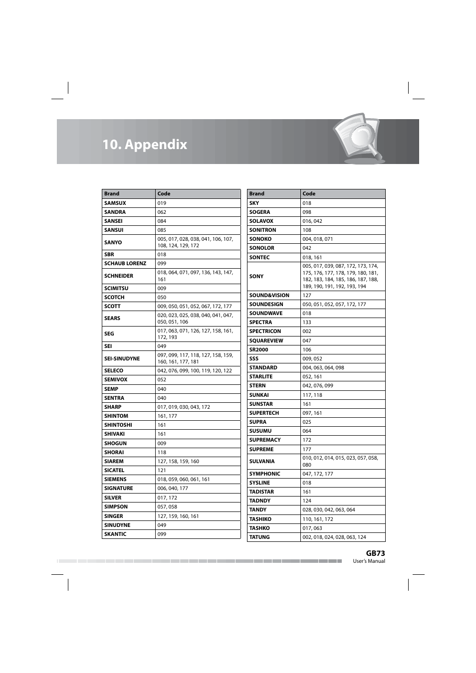 Appendix, Gb73 | Humax COMBO-9000 User Manual | Page 74 / 86