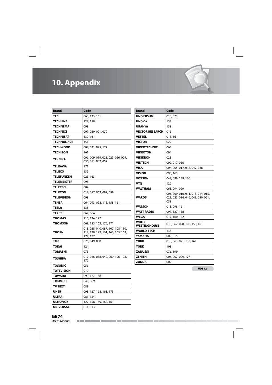 Appendix, Gb74 | Humax COMBO-9000 User Manual | Page 75 / 86