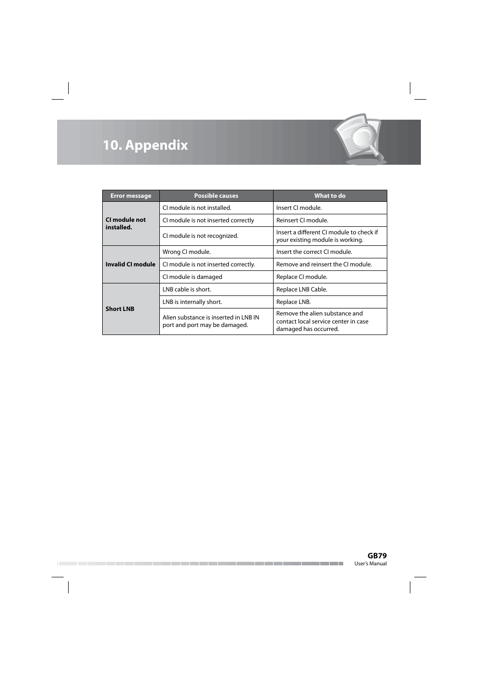 Appendix | Humax COMBO-9000 User Manual | Page 80 / 86