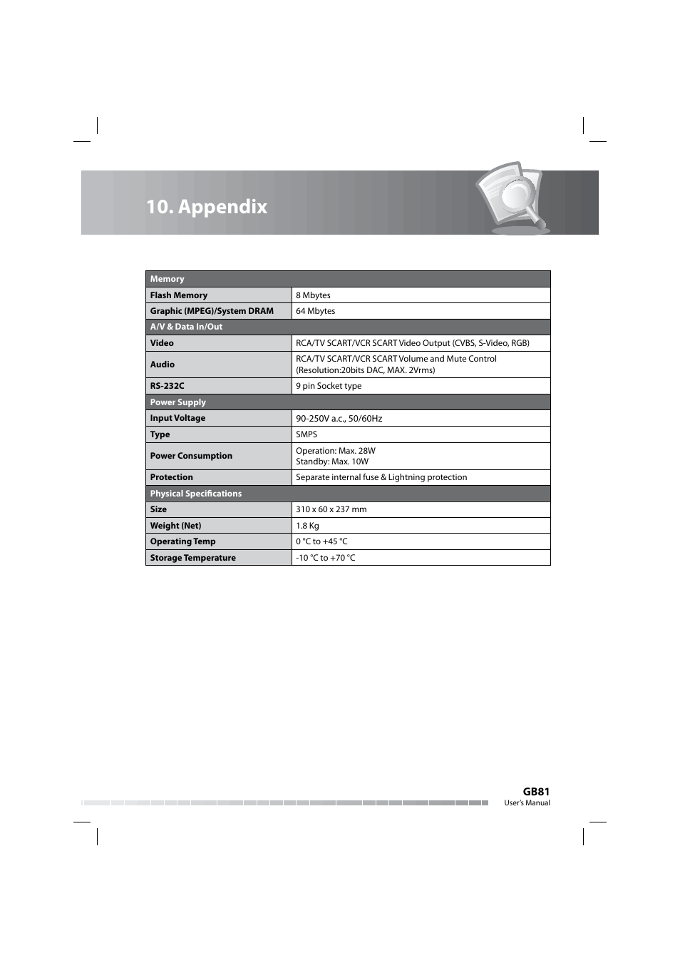 Appendix | Humax COMBO-9000 User Manual | Page 82 / 86