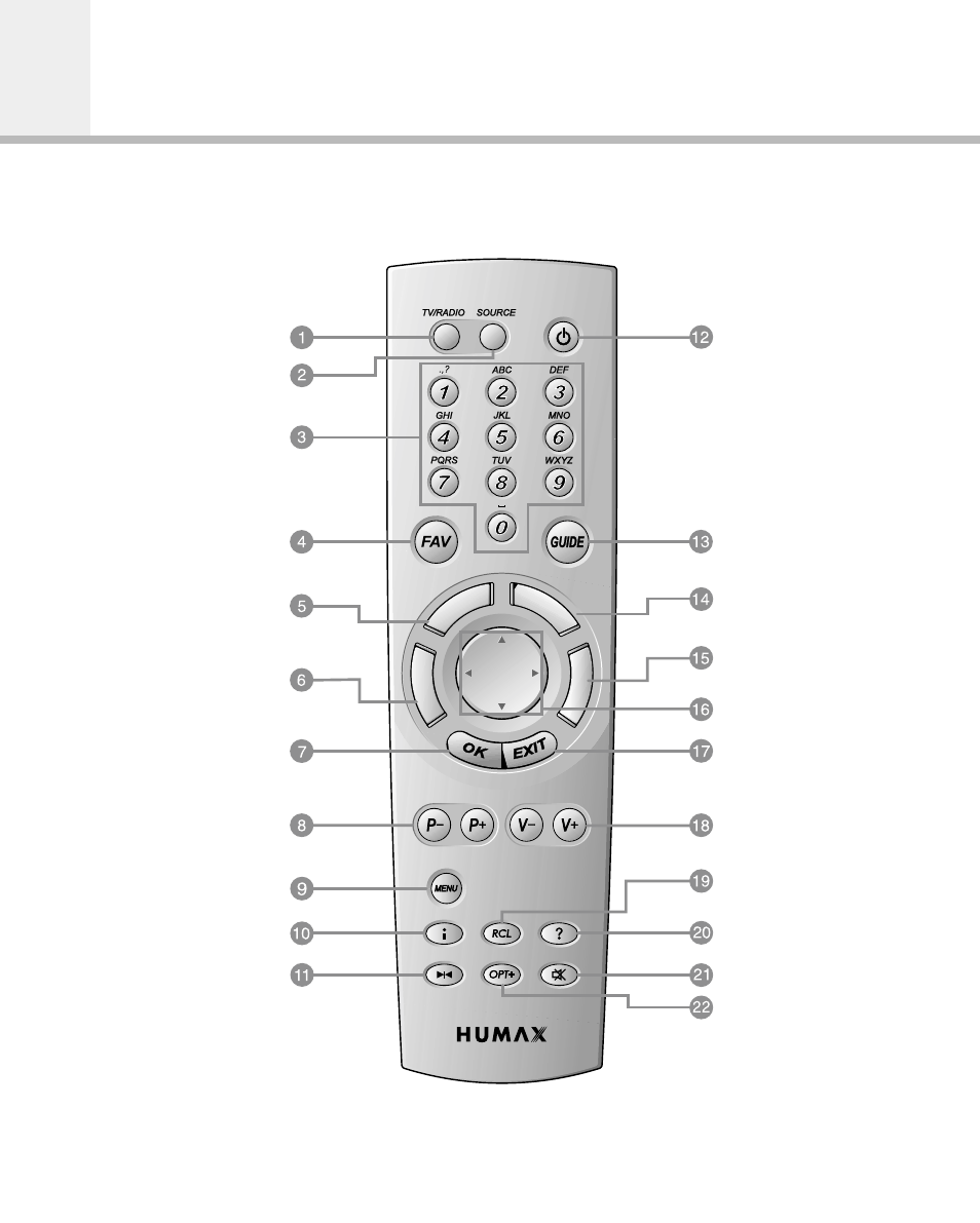 Remote control unit, Green red yellow blue green red yellow blue | Humax IR-ACE M User Manual | Page 13 / 59