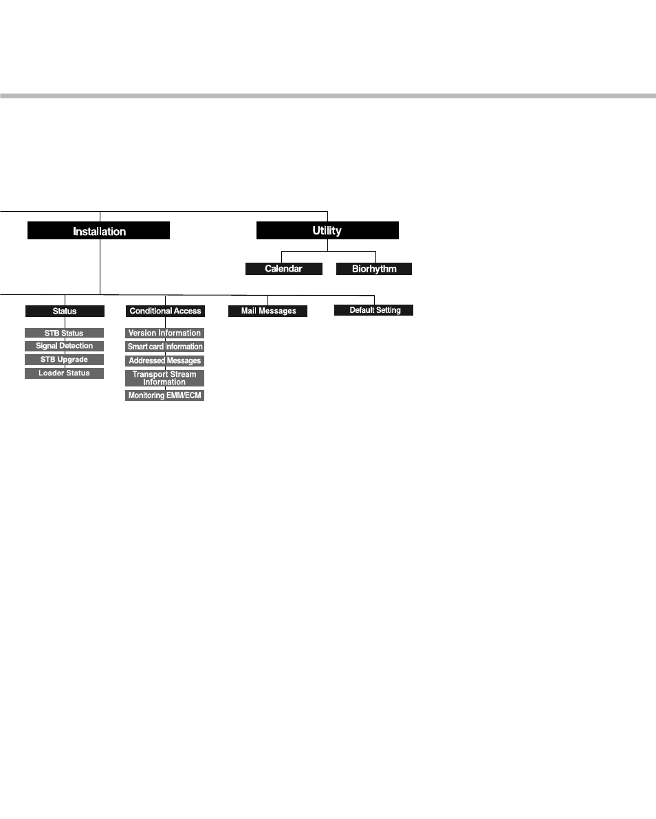 Humax IR-ACE M User Manual | Page 56 / 59