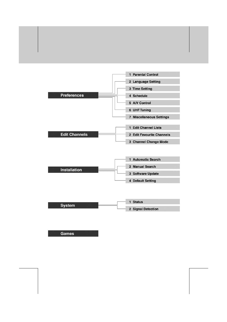 Humax F2-FOXT User Manual | Page 64 / 72