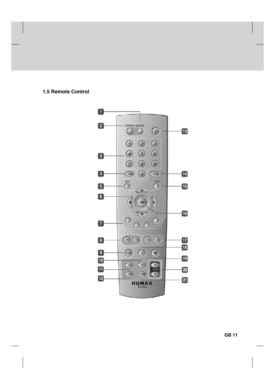 Humax HDCI-2000T User Manual | Page 12 / 66