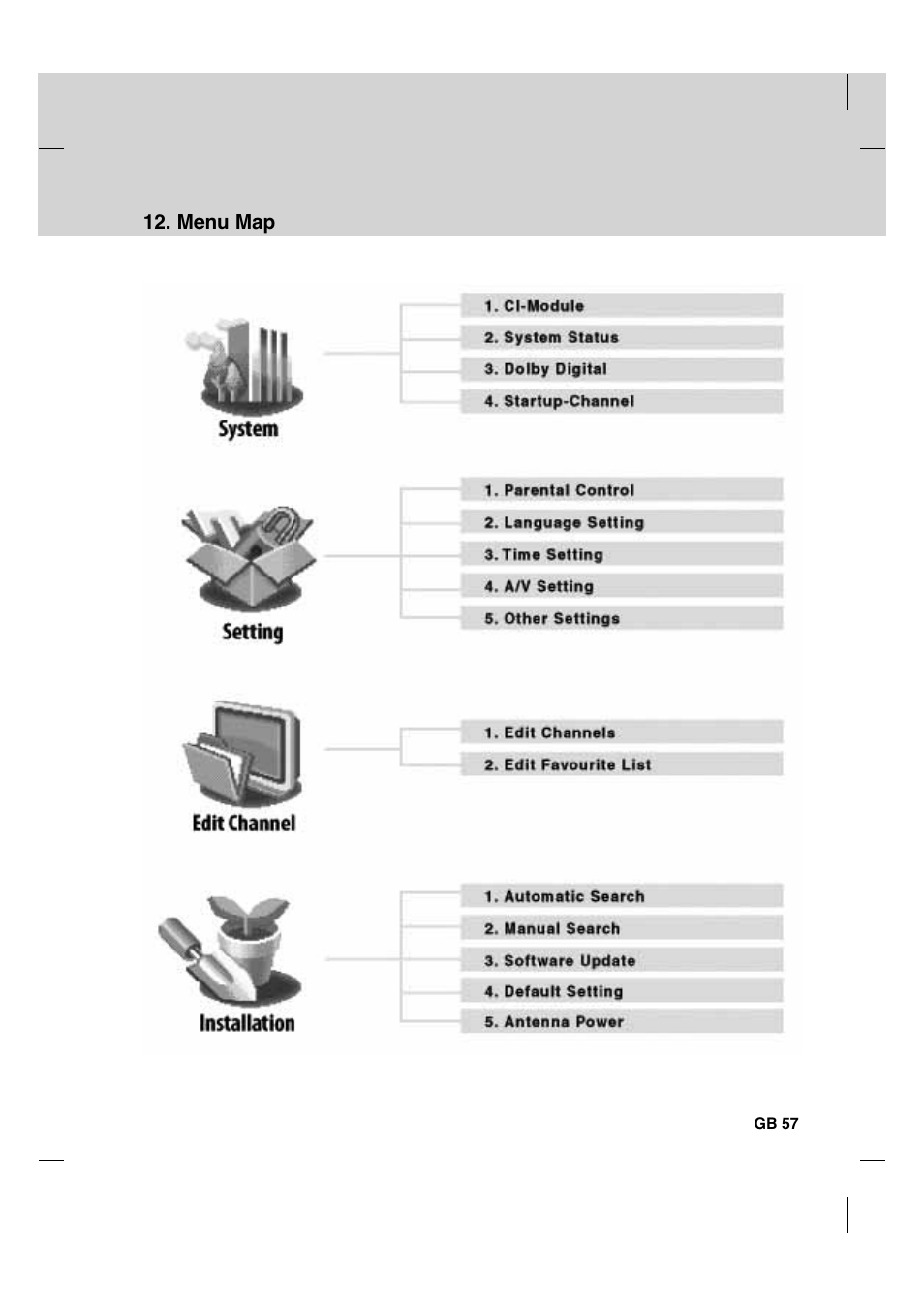 Humax HDCI-2000T User Manual | Page 58 / 66