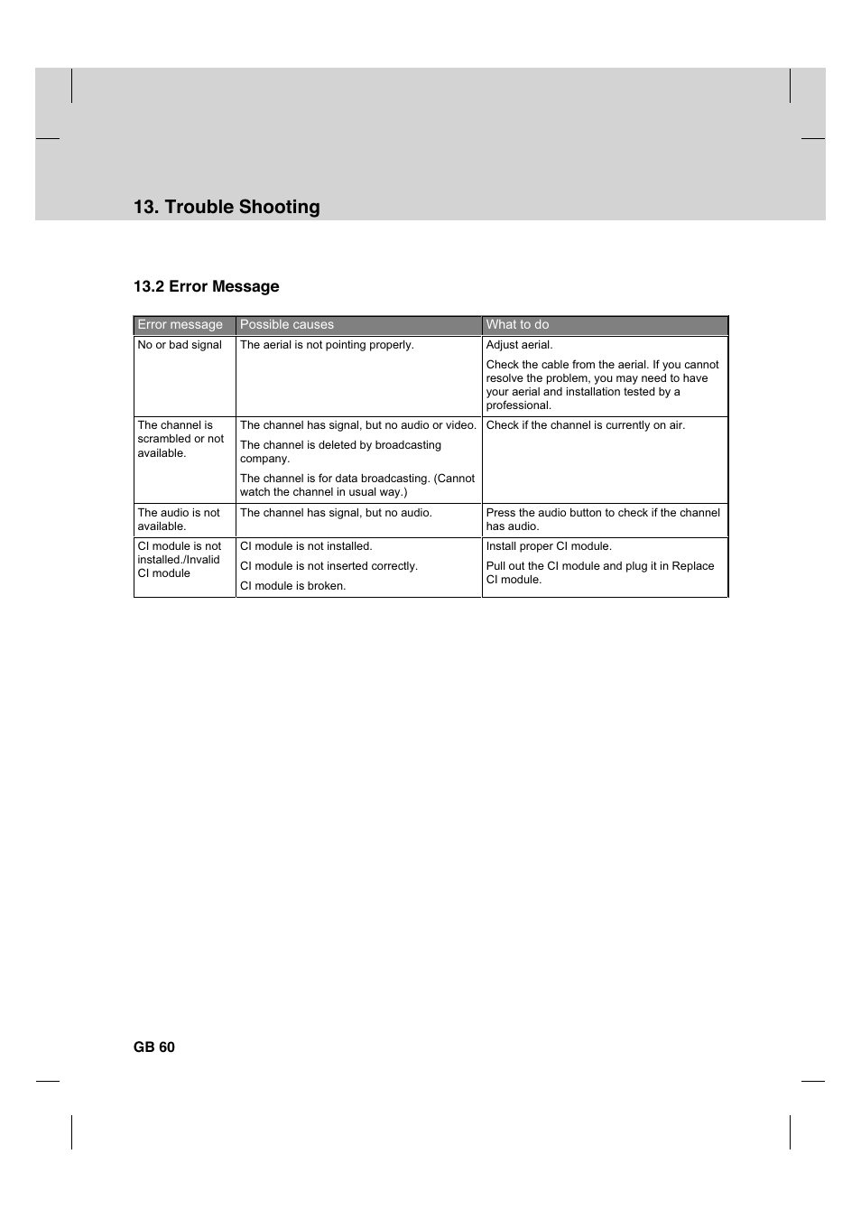 Trouble shooting, 2 error message | Humax HDCI-2000T User Manual | Page 61 / 66