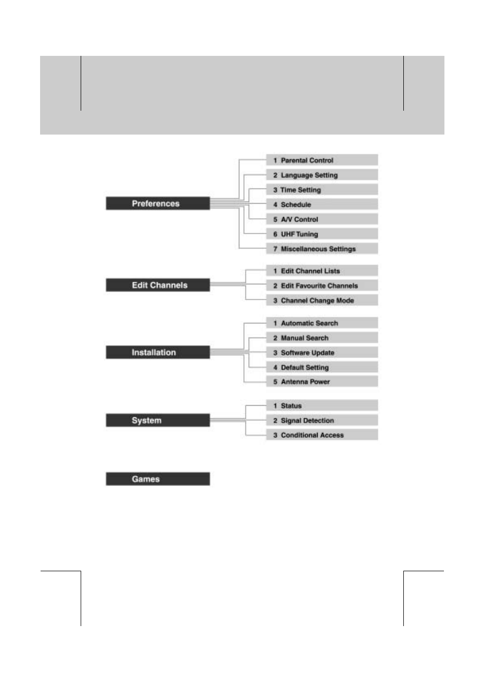 Humax VA-FOX T User Manual | Page 64 / 72