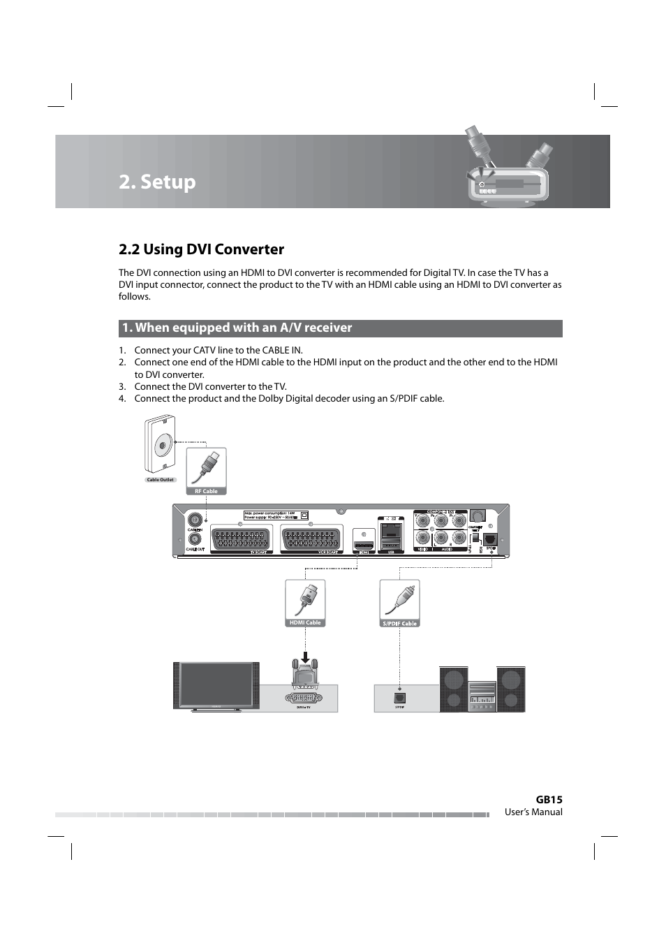 Setup, 2 using dvi converter, When equipped with an a/v receiver | Humax IRHD-5000C User Manual | Page 16 / 58