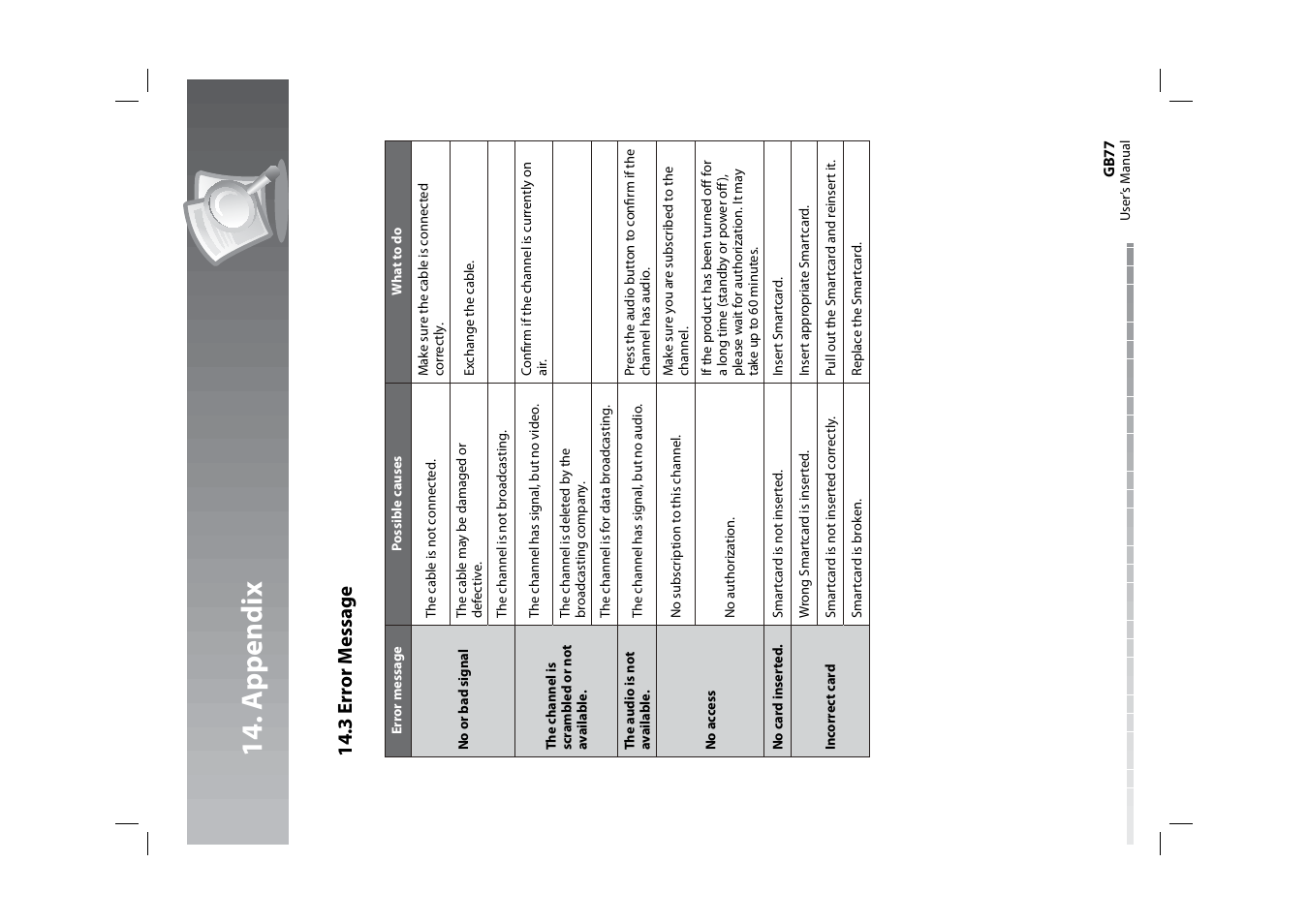 14 . a p pendi x, 14 .3 err or message | Humax HDPVR-1000C User Manual | Page 78 / 97