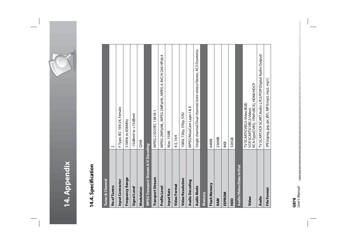14 . a p pendi x, 14 .4 . speci fi ca tion | Humax HDPVR-1000C User Manual | Page 79 / 97