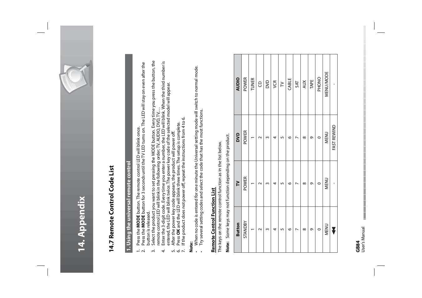 14 . a p pendi x, 14 .7 remote co n tr o l co d e list | Humax HDPVR-1000C User Manual | Page 85 / 97