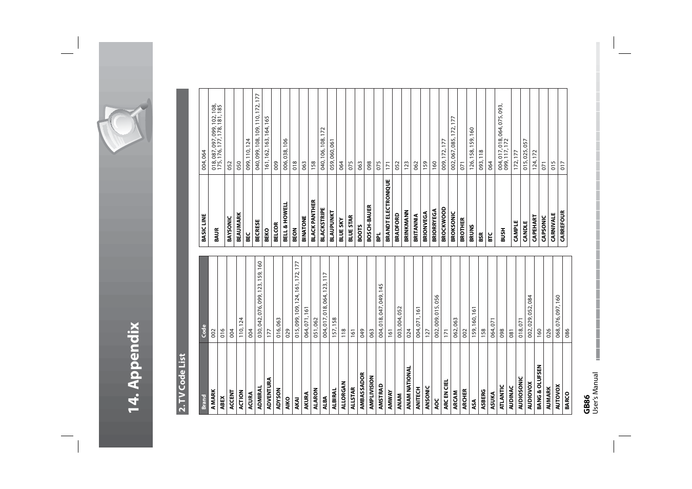 14 . a p pendi x, Tv co d e list, Gb 8 6 | Humax HDPVR-1000C User Manual | Page 87 / 97