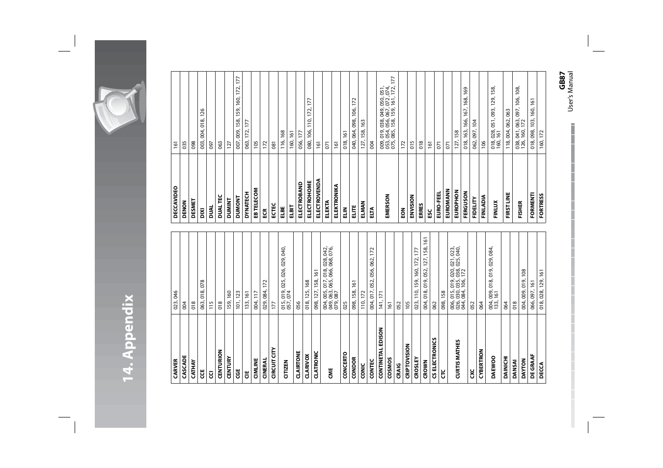 14 . a p pendi x, Gb 87 | Humax HDPVR-1000C User Manual | Page 88 / 97