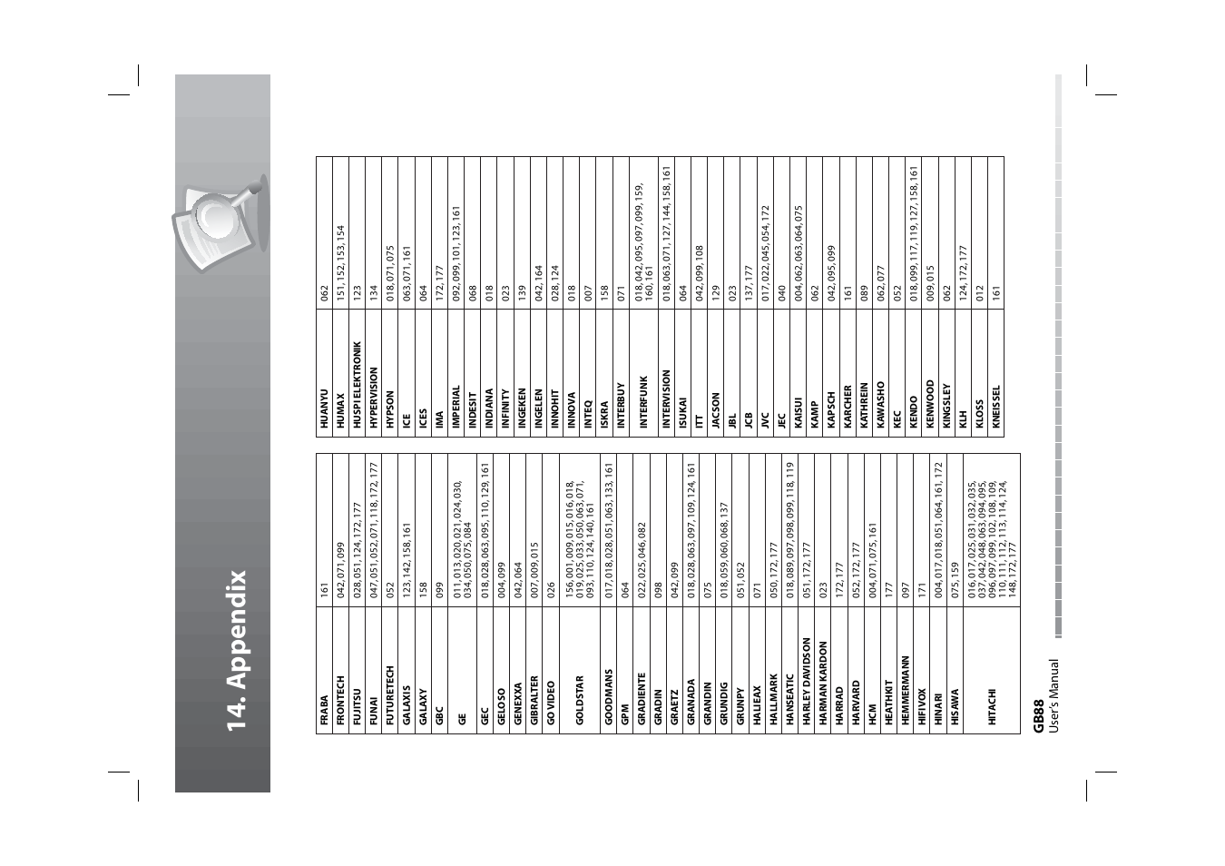 14 . a p pendi x, Gb 88 | Humax HDPVR-1000C User Manual | Page 89 / 97