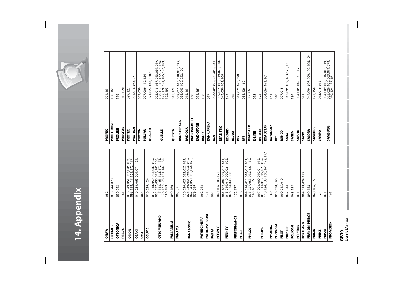 14 . a p pendi x, Gb9 0 | Humax HDPVR-1000C User Manual | Page 91 / 97