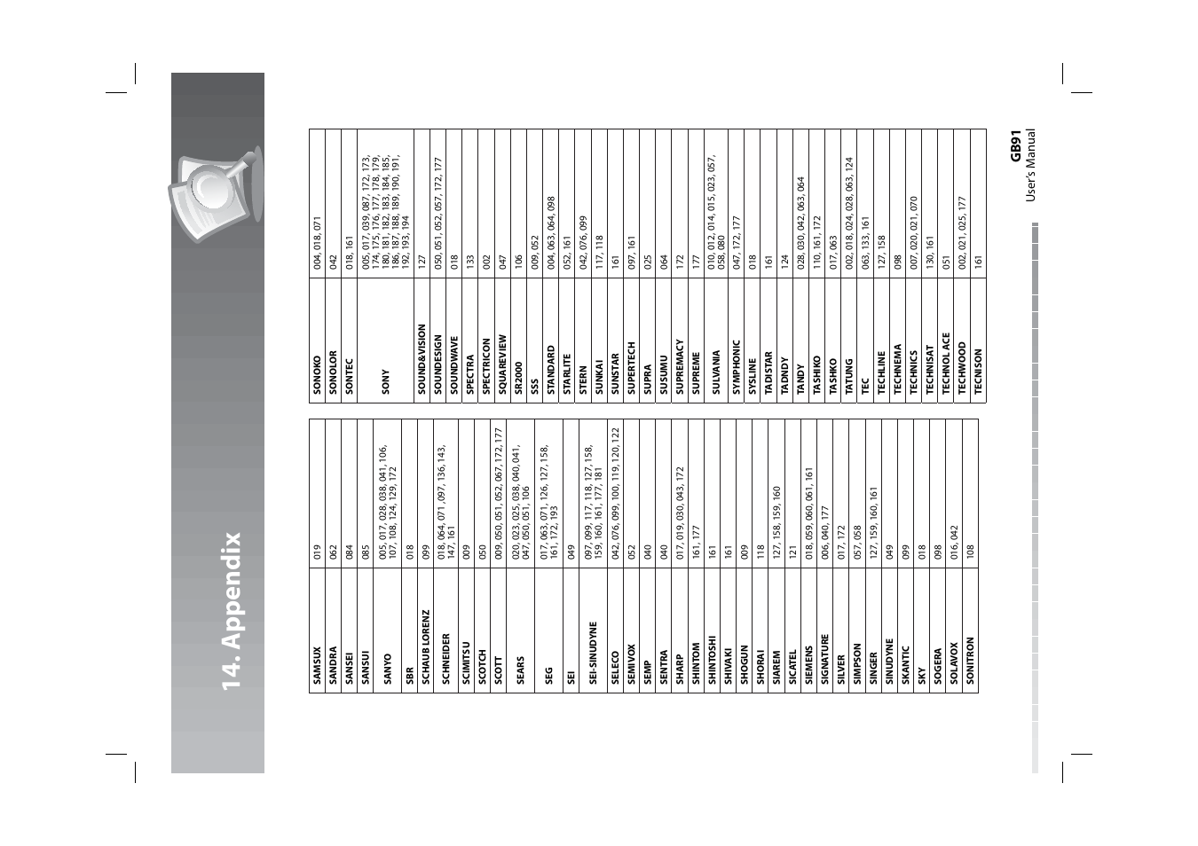 14 . a p pendi x, Gb9 1 | Humax HDPVR-1000C User Manual | Page 92 / 97