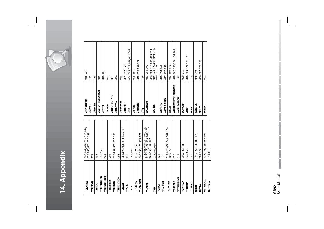 14 . a p pendi x, Gb9 2 | Humax HDPVR-1000C User Manual | Page 93 / 97