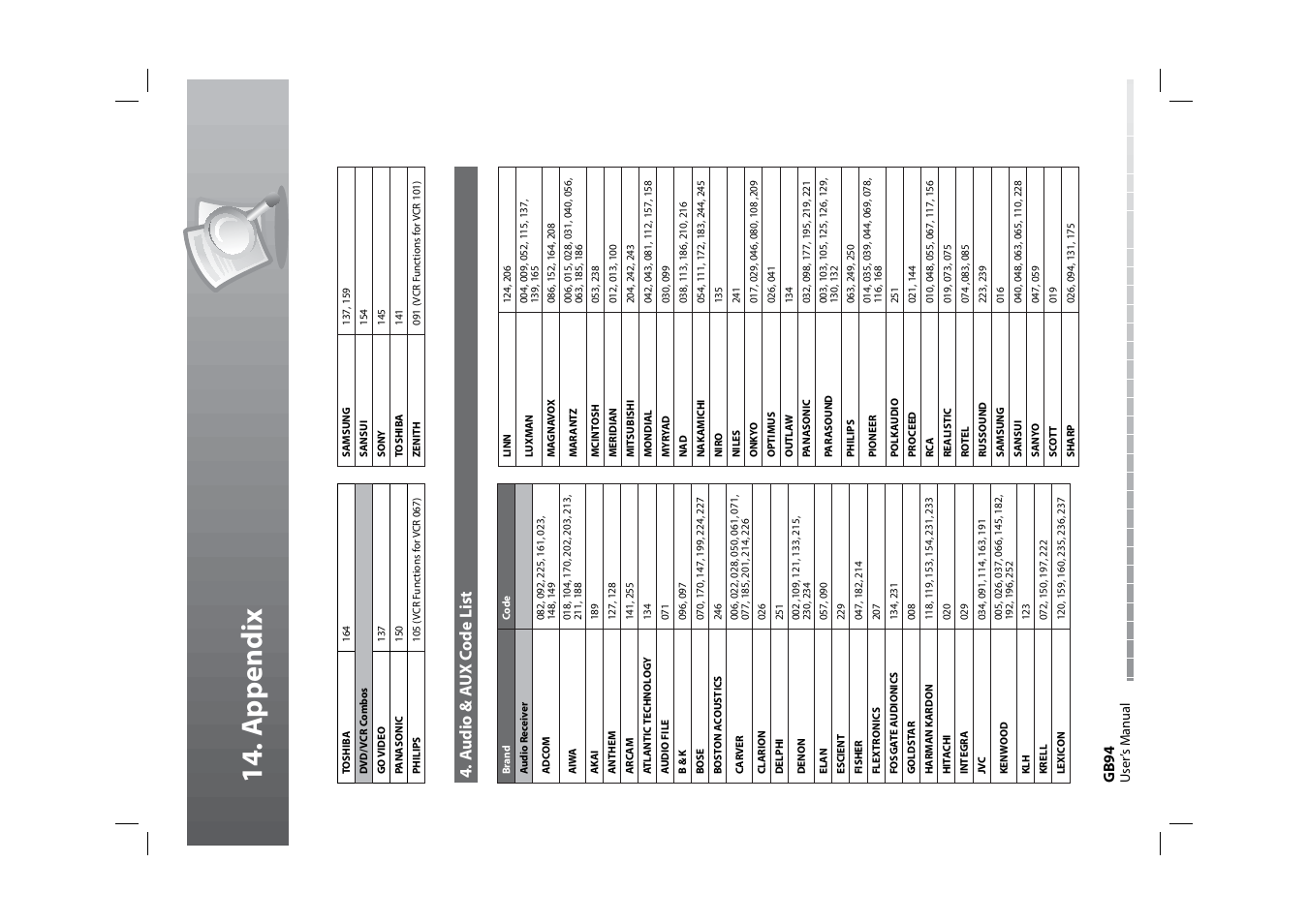 14 . a p pendi x, A udio & au x co d e list, Gb9 4 | Humax HDPVR-1000C User Manual | Page 95 / 97