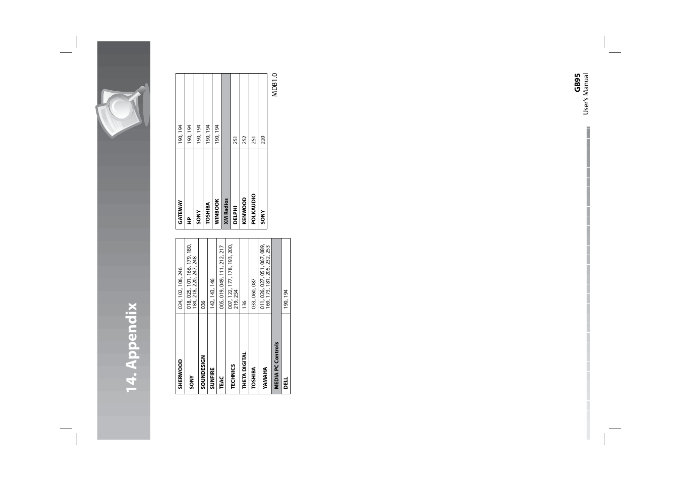 14 . a p pendi x | Humax HDPVR-1000C User Manual | Page 96 / 97