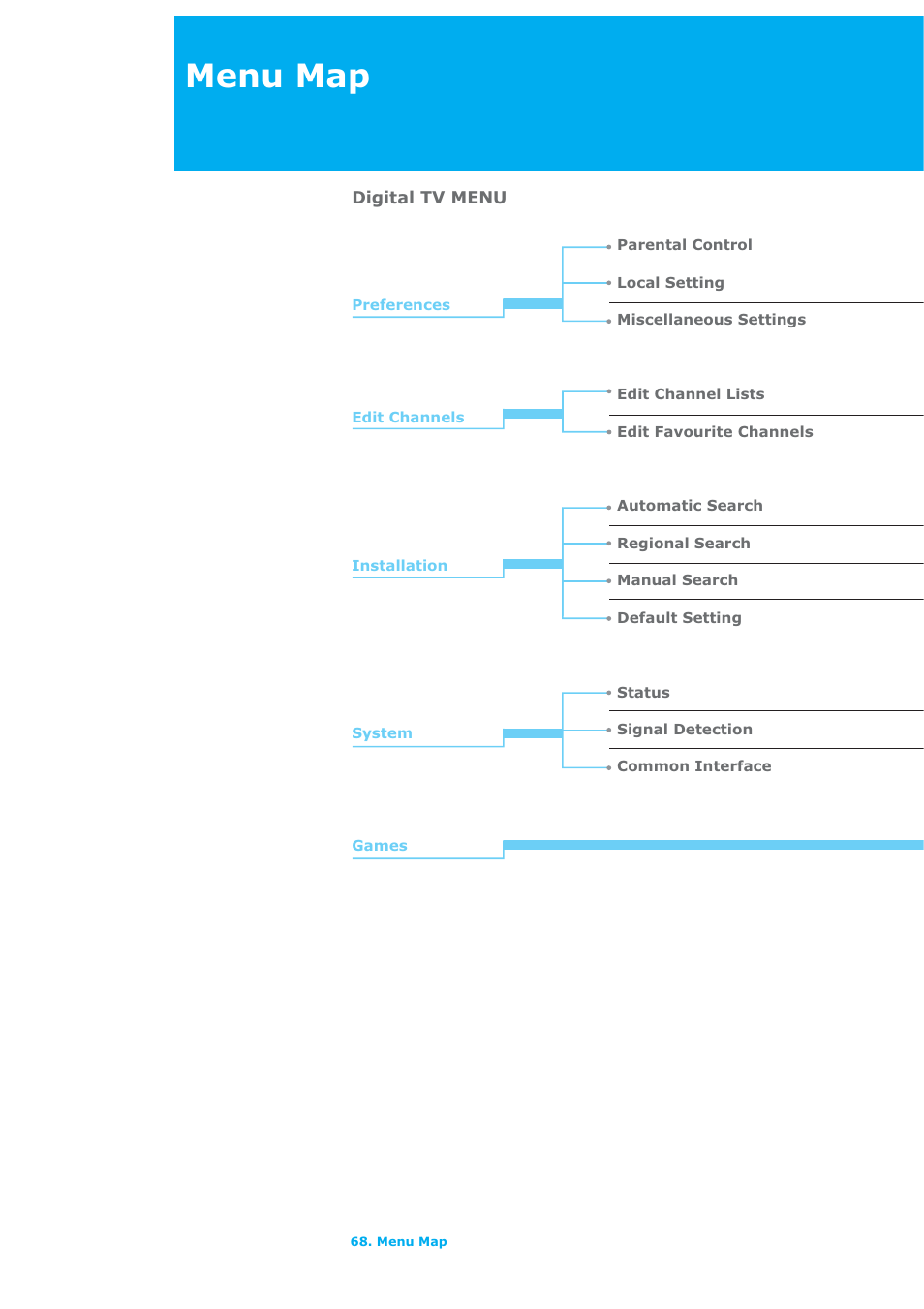 Menu map | Humax LAU-26TPVR User Manual | Page 69 / 76