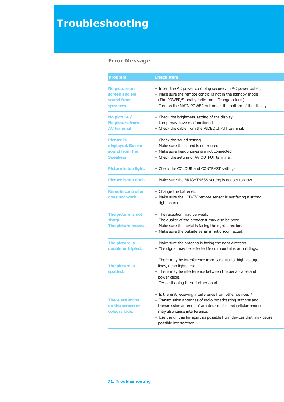 Troubleshooting, Error message | Humax LAU-26TPVR User Manual | Page 72 / 76