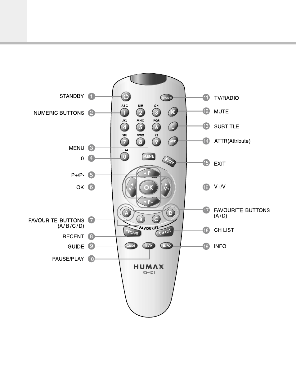 Remote control unit | Humax F2-Green User Manual | Page 11 / 48