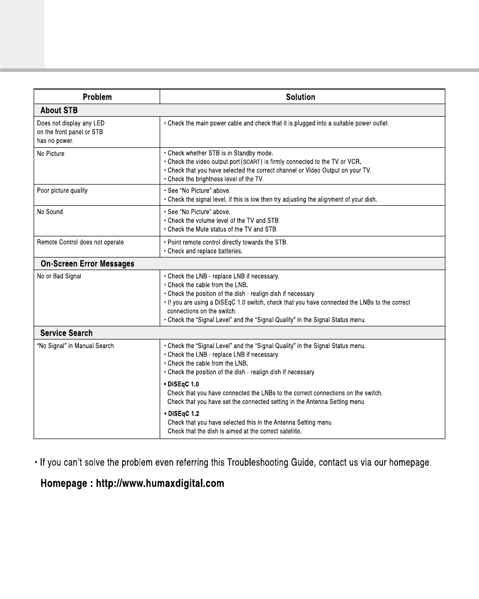 Troubleshooting guide | Humax F2-Green User Manual | Page 42 / 48