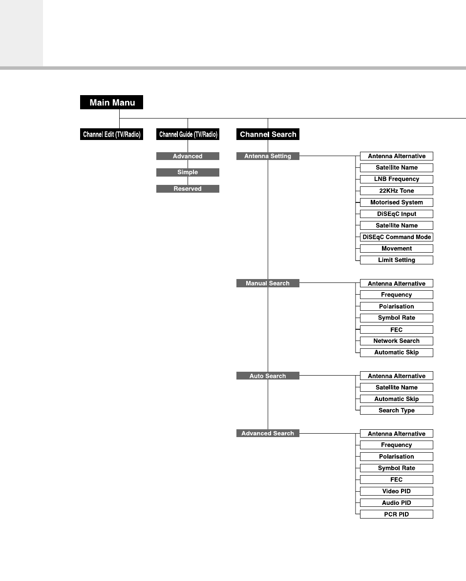 Menu map | Humax F2-Green User Manual | Page 43 / 48