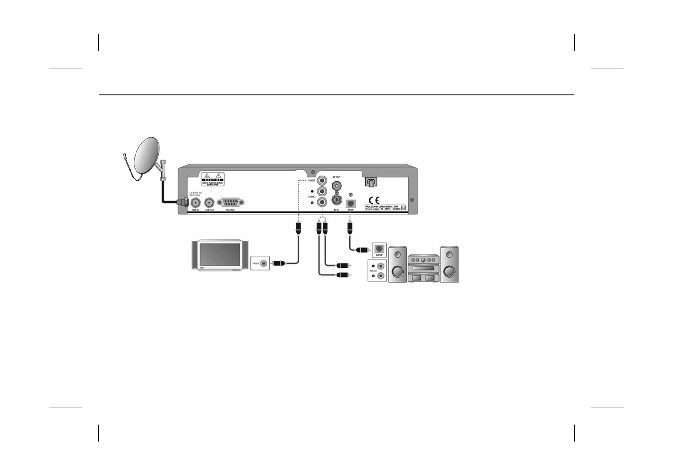 Humax IRCI-ACE User Manual | Page 14 / 42