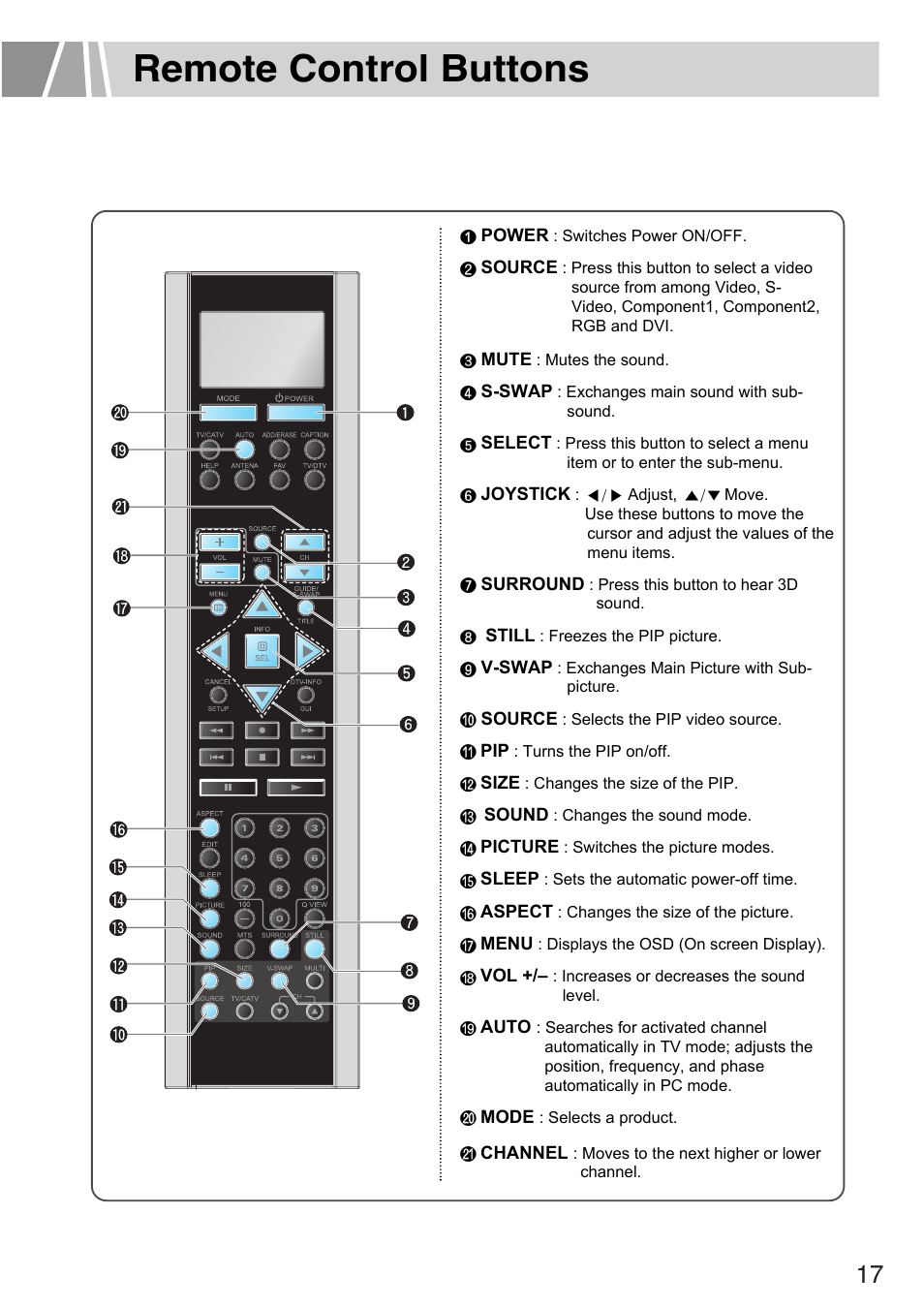 Remote control buttons | Humax L3040 User Manual | Page 17 / 65