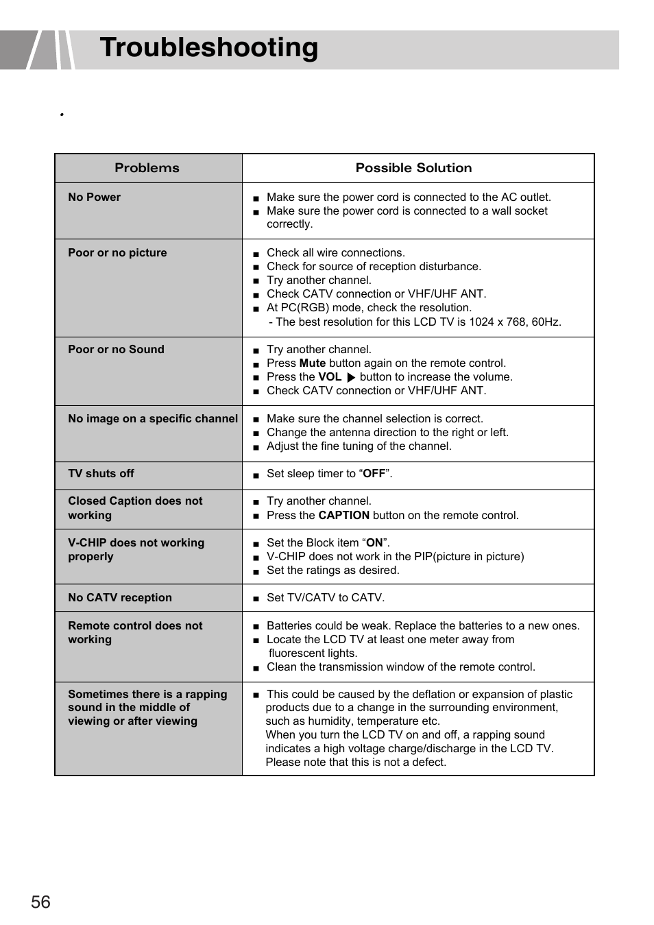 Troubleshooting | Humax L3040 User Manual | Page 56 / 65