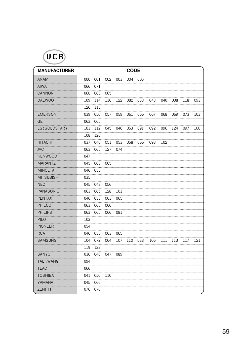 V c r | Humax L3040 User Manual | Page 59 / 65