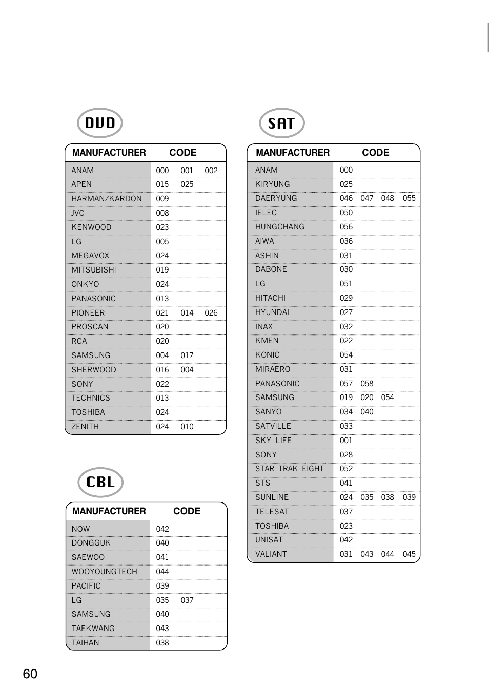 Humax L3040 User Manual | Page 60 / 65