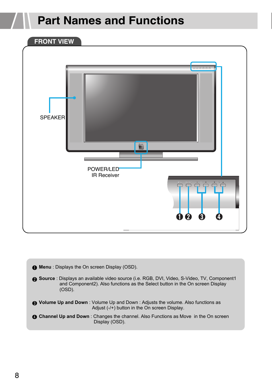 Part names and functions | Humax L3040 User Manual | Page 8 / 65