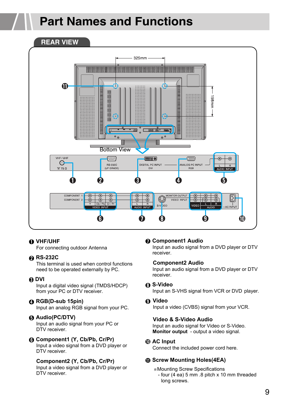 Part names and functions, Rear view | Humax L3040 User Manual | Page 9 / 65