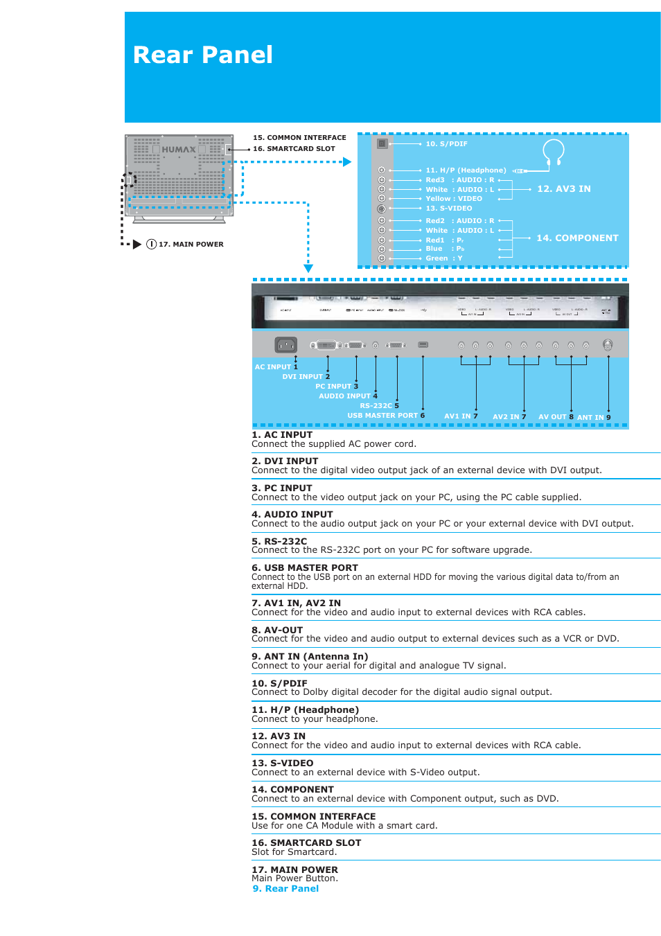 Humax LAU-32TPVR User Manual | Page 10 / 76