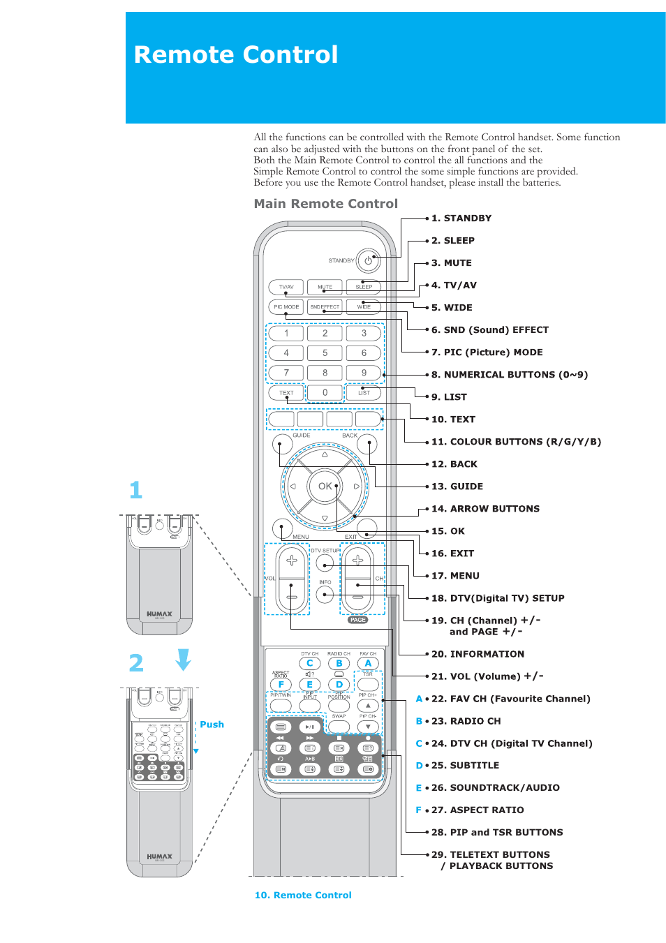 Remote control, Main remote control | Humax LAU-32TPVR User Manual | Page 11 / 76