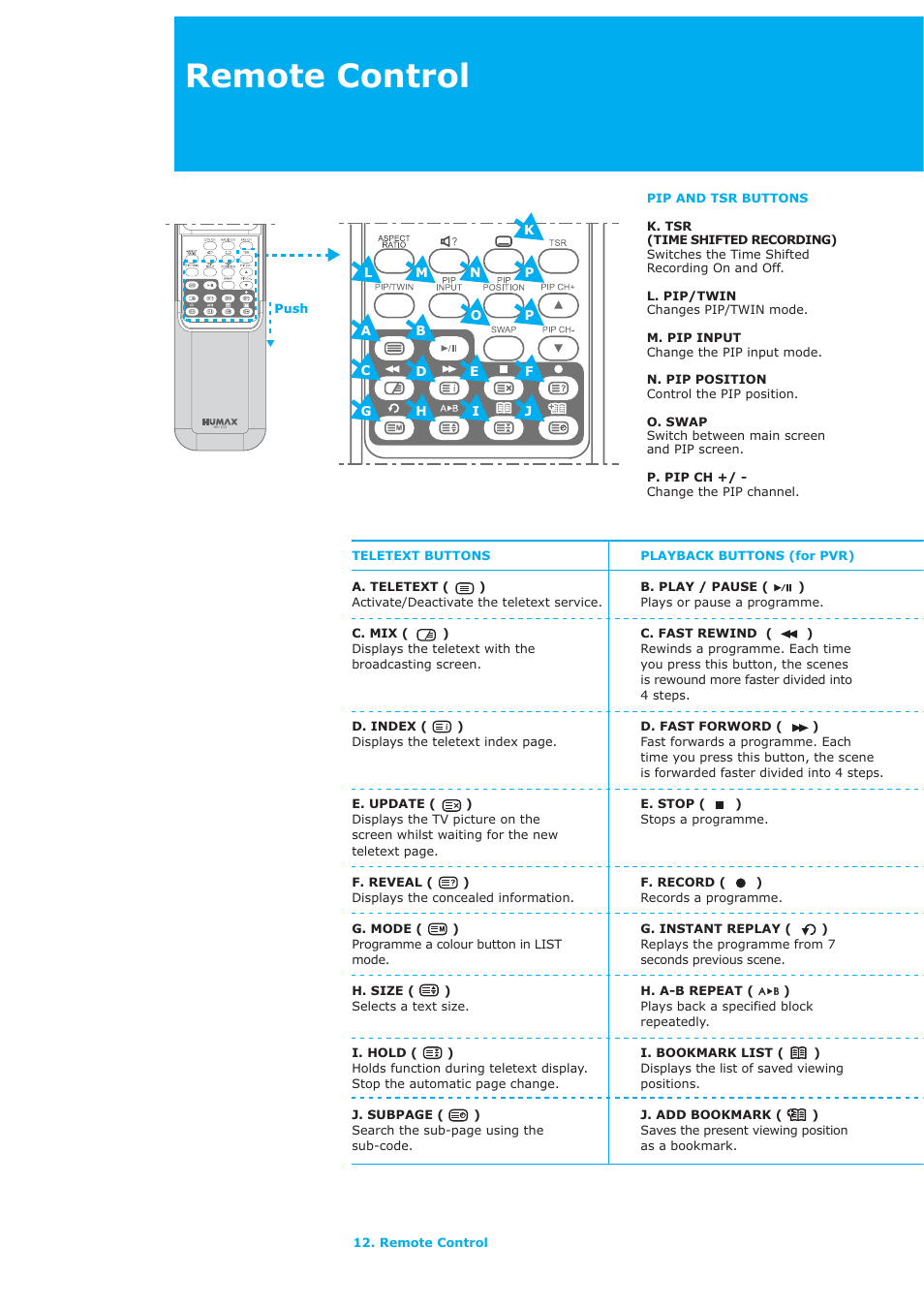 Remote control | Humax LAU-32TPVR User Manual | Page 13 / 76